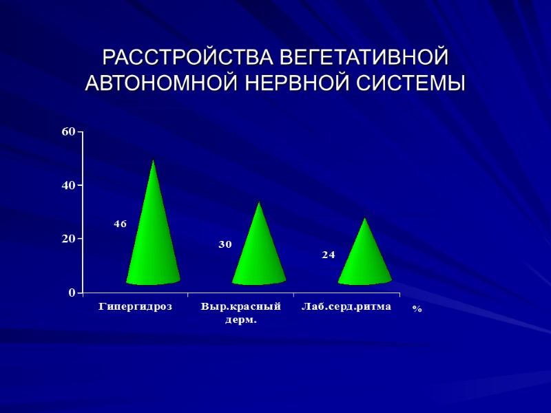 РАССТРОЙСТВА ВЕГЕТАТИВНОЙ АВТОНОМНОЙ НЕРВНОЙ СИСТЕМЫ